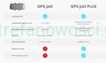 LOKALIZATOR NOTIONE GPS pet PLUS dla Psa Kota + SIM BEZ ABONAMENTU z Polski